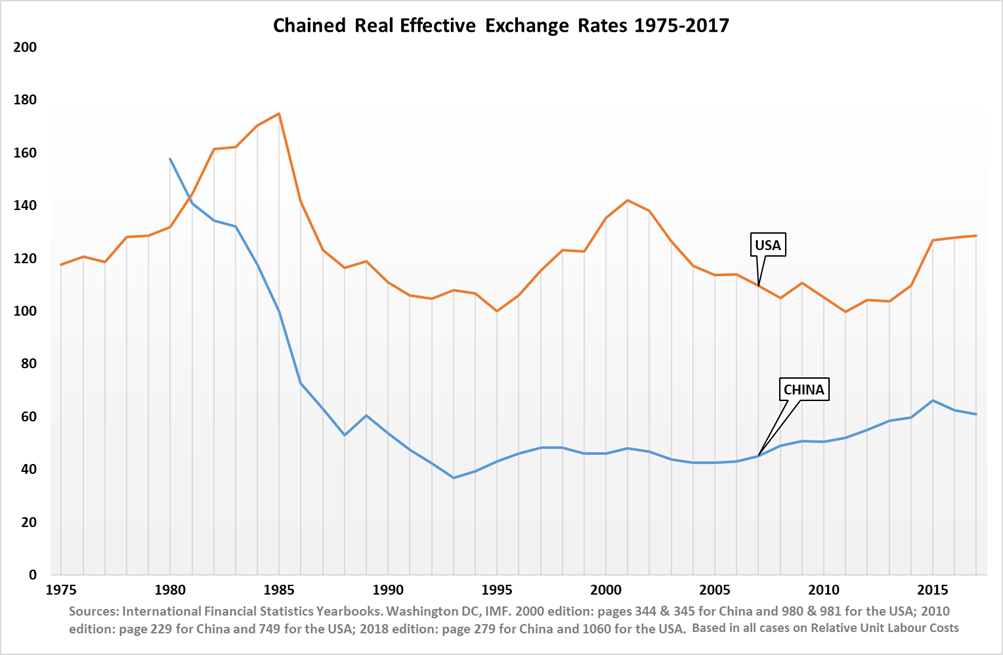 Graph for John Mills Institute for Prosperity